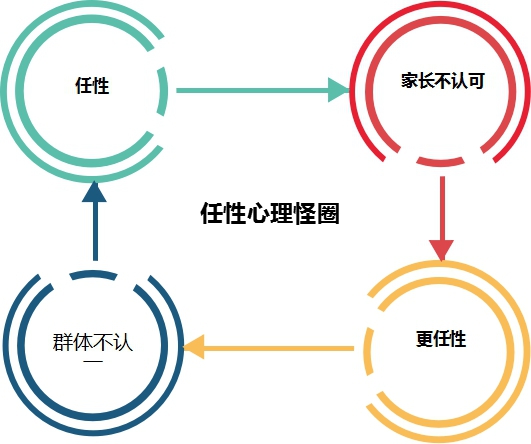 任性的怪圈.jpg
